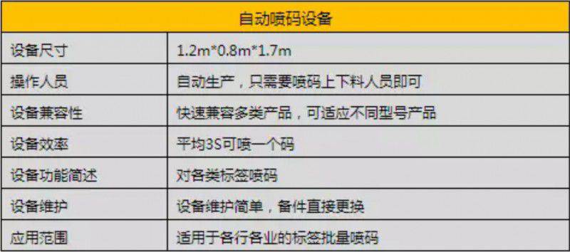 博眾產品 | 你身邊的物品都有一個獨特的身份證明