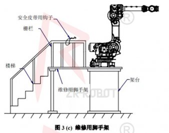 FANUC發(fā)那科機(jī)器人維護(hù)保養(yǎng)與故障處理分析